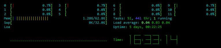 HTOP